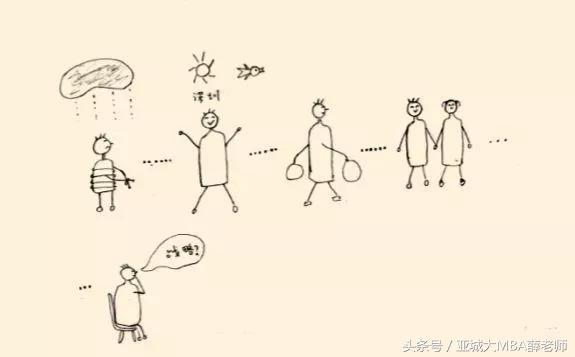 EMBA答疑丨如何看待EMBA学习？