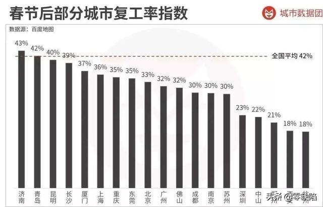 2020 共享员工潮，灵活用工是怎么被一场肺炎而改变 ？