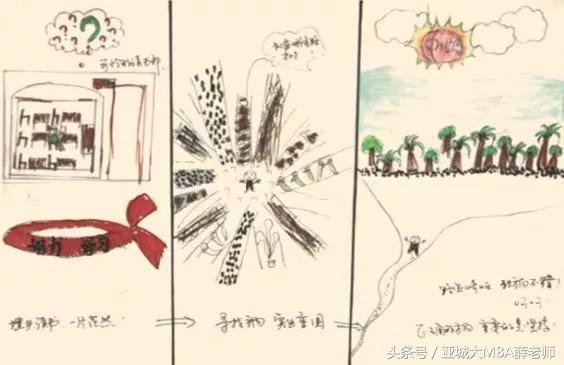 EMBA答疑丨如何看待EMBA学习？